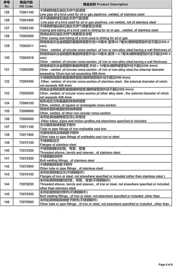 철강 수출세 리베이트를 취소합니다